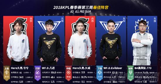 手是一位技