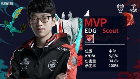 高的灵活性 高的灵活性